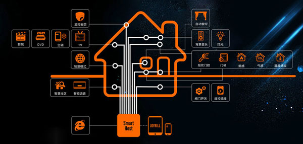 国内智能居家系统的发展现状及技术特征